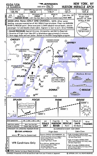 hudson-miracle-approach-chart