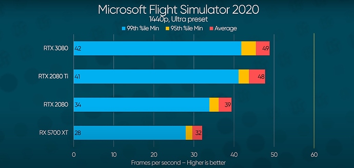 msfs