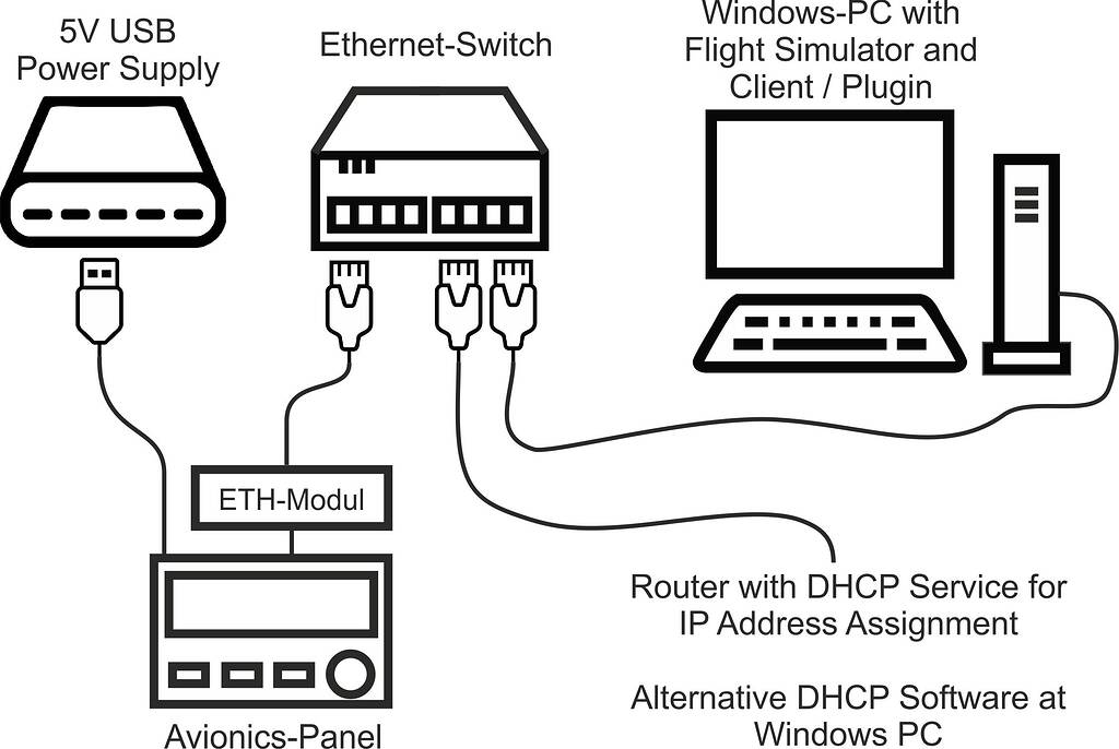 Arduino Parts for Avionics and Cockpit controls - Home Cockpit Builders ...