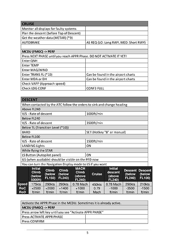 A320neo_CHECKLIST_withexplanations-005