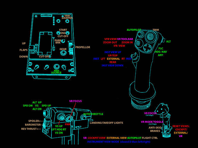 HOTAS_WARTHOG_MAPPINGS