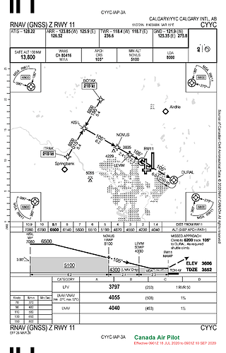 CYYC_RNAV_GNSS_Z_RWY_11