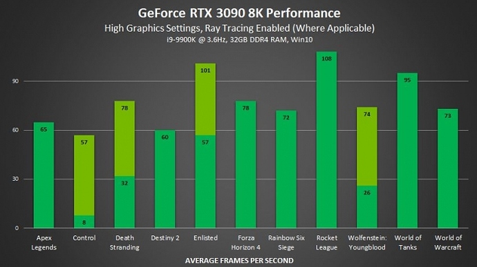 nvidia-pridala-dlss-upscalingu-image-683