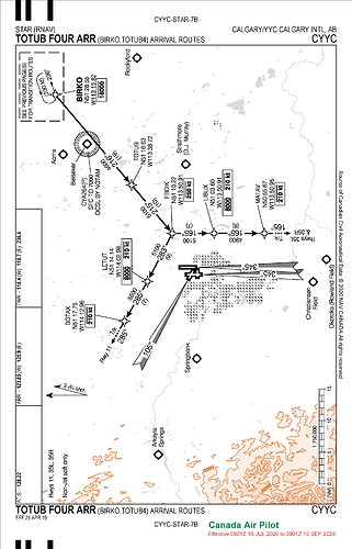 CYYC_TOTUB_FOUR_ARR_BIRKO_TOTUB4_ARRIVAL_ROUTES_STAR-7B