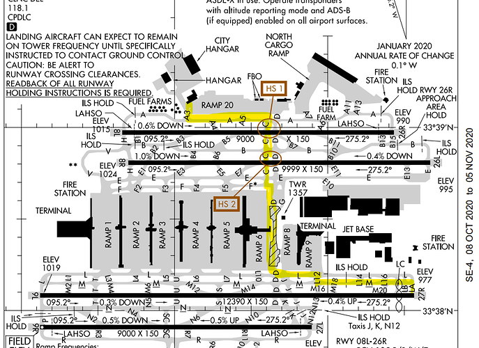 taxi_chart