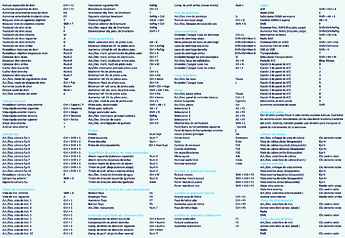 Teclas Flight Simulator 2