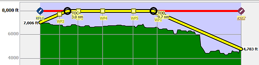 20201101 Little Navmap VFR Flagstaff to Sedona AZ Flight Plan Elevation Profile