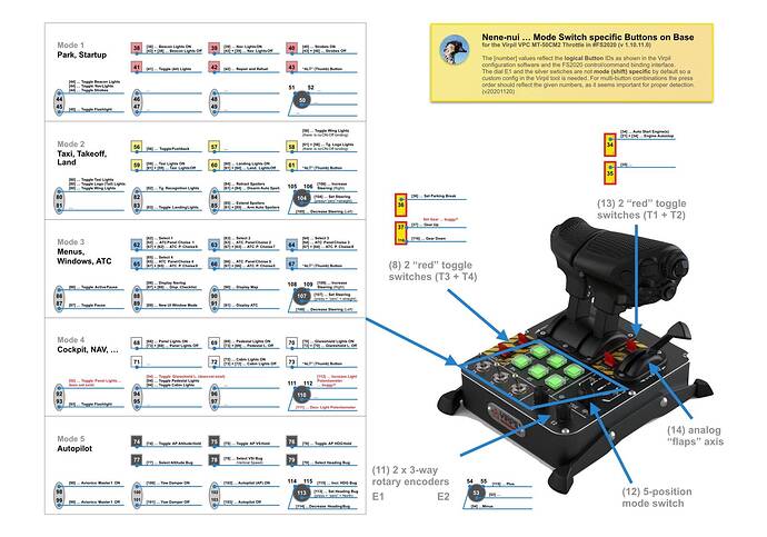 Virpil Flight Gear - Throttle - Mode Switch specific Command Assignments - v20201120