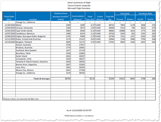 seven-continents-tour-metrics