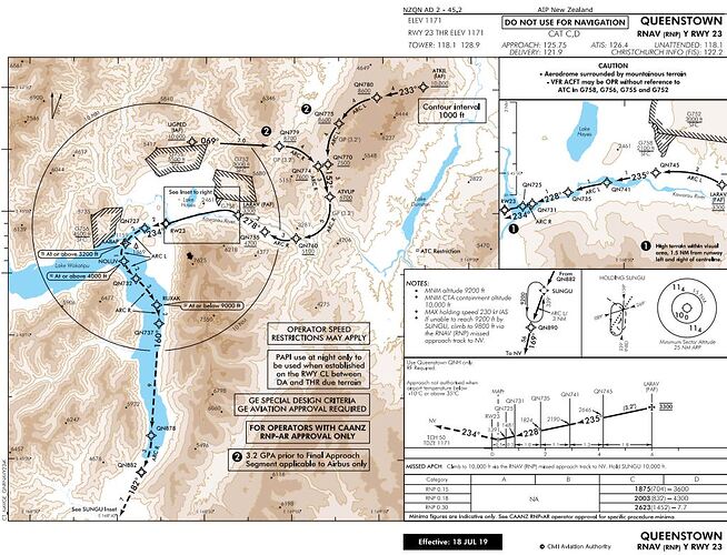 NZQN RNAV Y 23