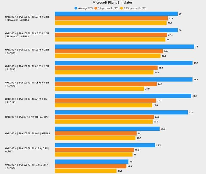 Benchmark