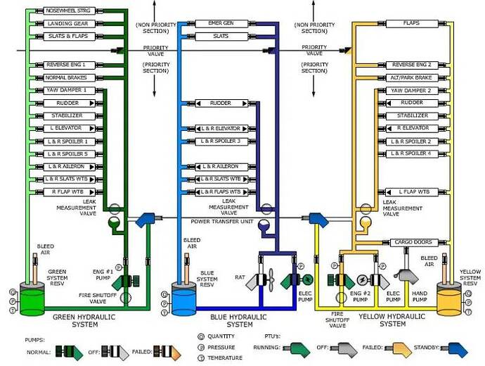 Hydraulic-System-A320