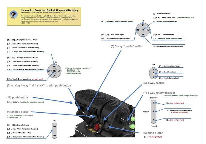 Virpil Flight Gear - Throttle - Front Side specific Command Assignments - v20210919