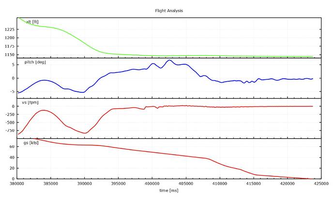 grafik