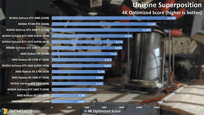 Unigine-Superposition-4K-Optimized-Score-NVIDIA-GeForce-RTX-3080