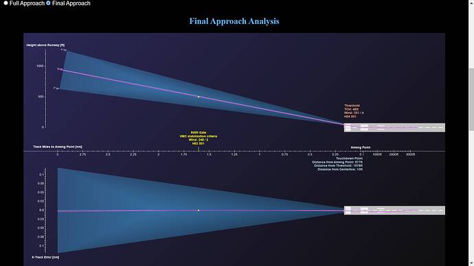 aviaWorx Approach Report - Google Chrome 5_15_2022 9_37_25 AM