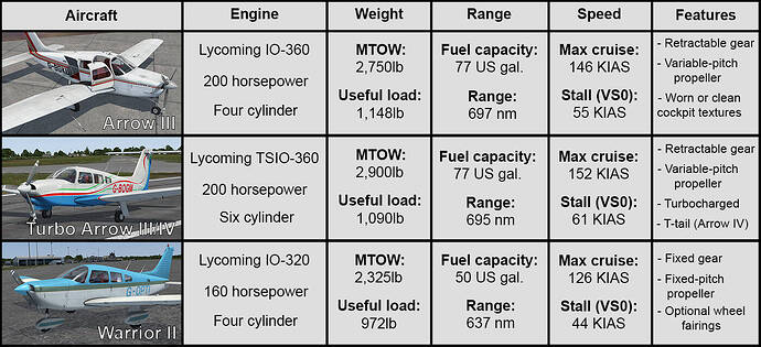PA28_comparison