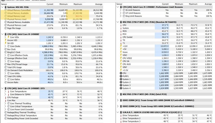 12.1.25 CTD HWINFO 3a