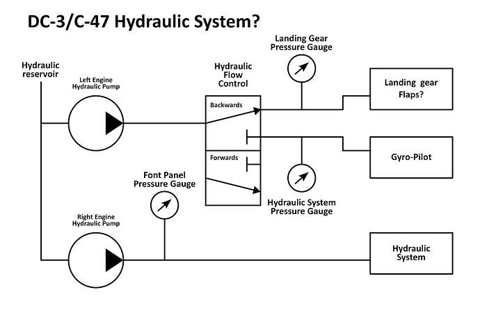 hydraulic scymatic
