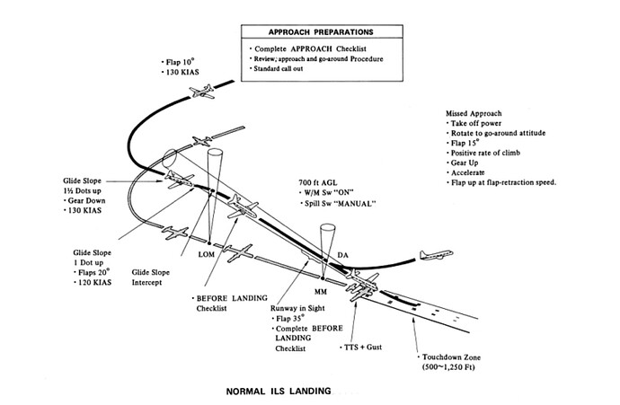 ys-11_ILS_landing
