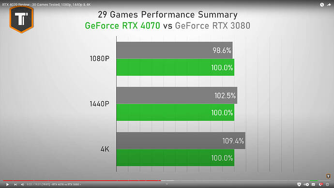 4070vs3080
