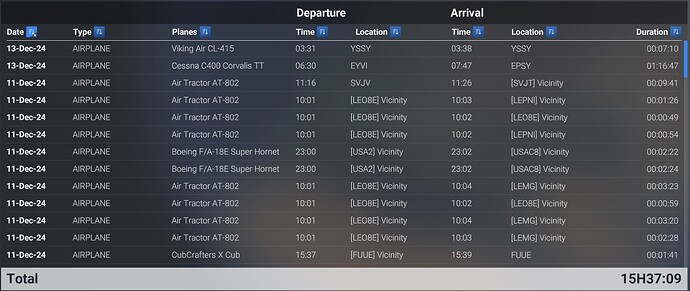 Logbook Sort Date