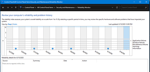 Reliability Monitor