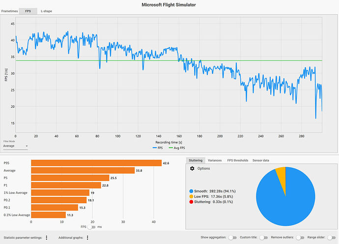 Rotterdam approach CapframeX