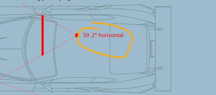 horizontal field of view