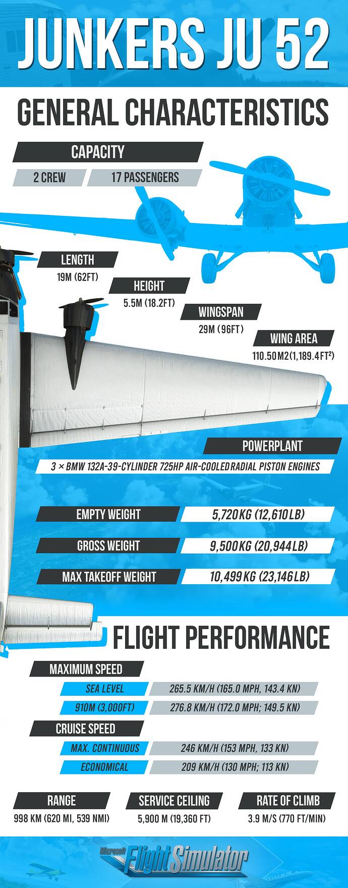 Junkers Infographic|100%