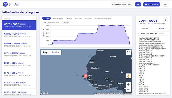Paris-Dakar-Finished