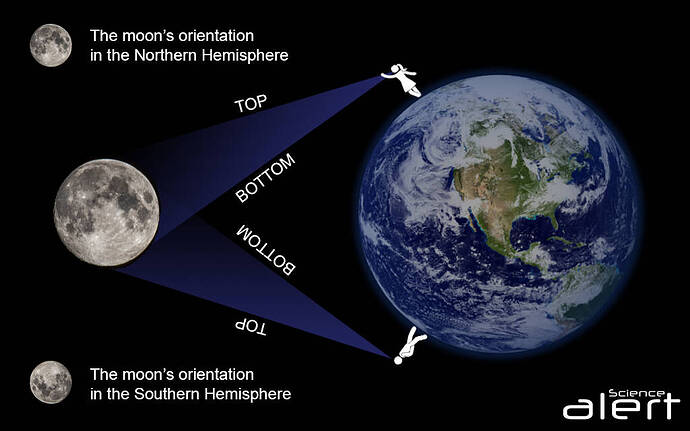 TheMoonsOrientation1