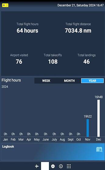EFB Flight Hours - Year