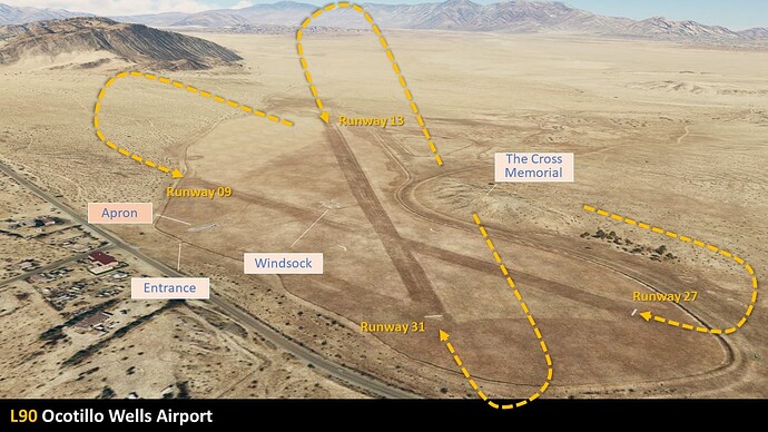 Aerial View and Pointers
