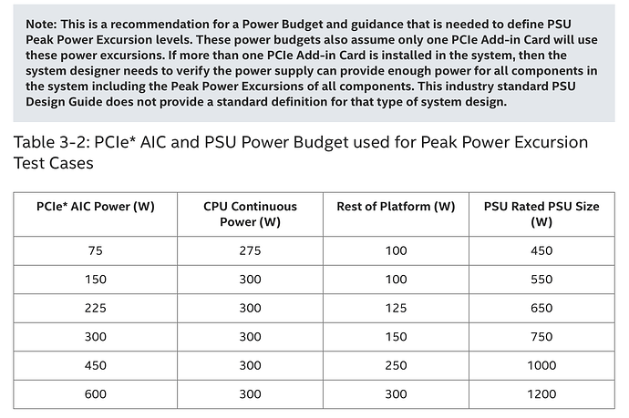 intel-atx3-pcie-spec