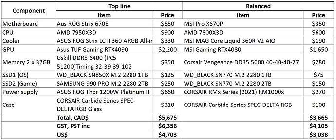PC cost