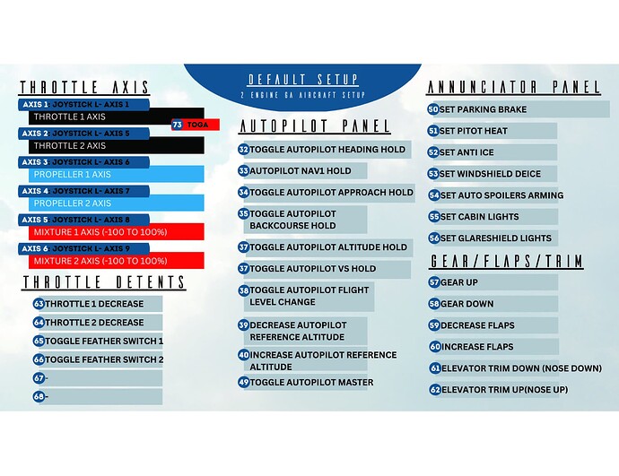 Alpha_Flight_Controls_XPC_Setup_Guide1_Page_06