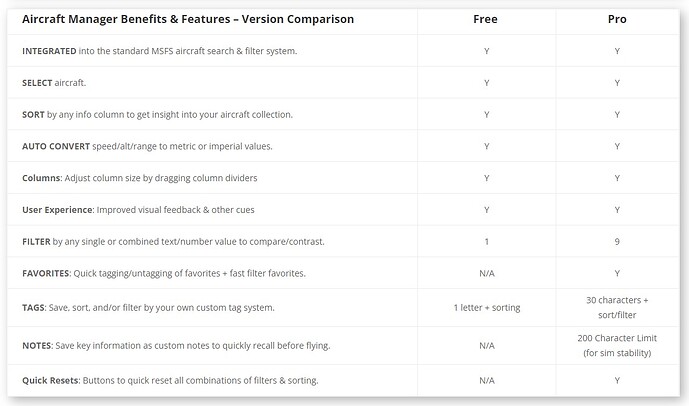 AircraftManagerMSFSBenefitsComparisonFreeVsPro