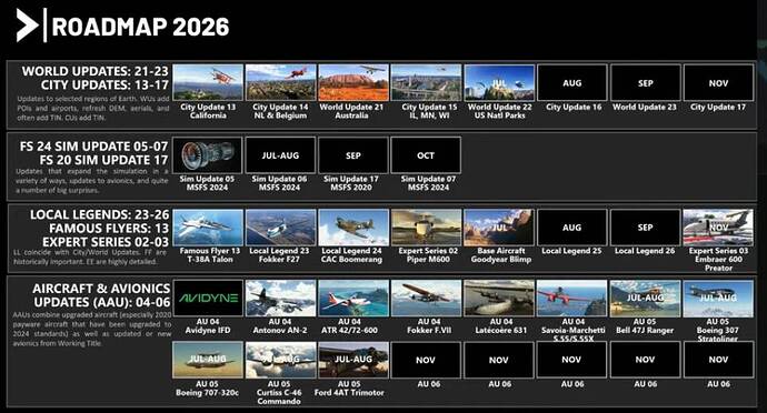 Roadmap 2026
