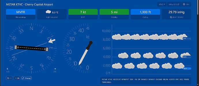 METAR KTVC - Cherry Capital Airport, Traverse City, United States and 1 more page - Personal - Microsoft​ Edge 5_1_2025 11_56_57 AM