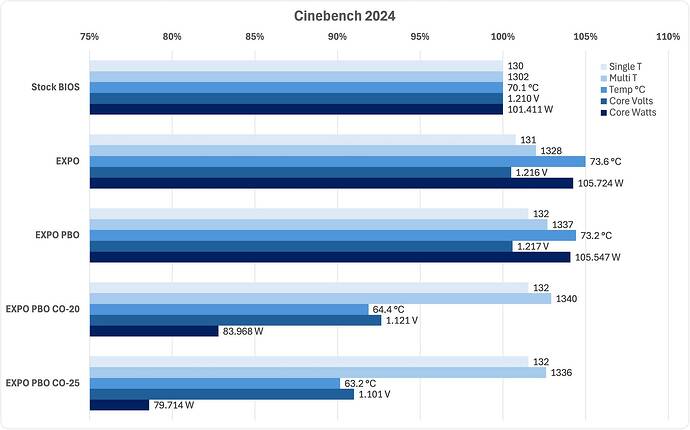 2025-06-25-9800X3D-Cinebench