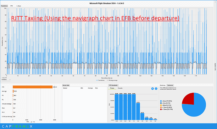 CX_2026-03-21_16-39-41_Microsoft Flight Simulator 2024 - 1.6.34.0_EFB FENIX A320 TAXING RJTT C