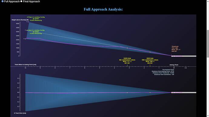 aviaWorx Approach Report - Google Chrome 5_15_2022 9_37_18 AM