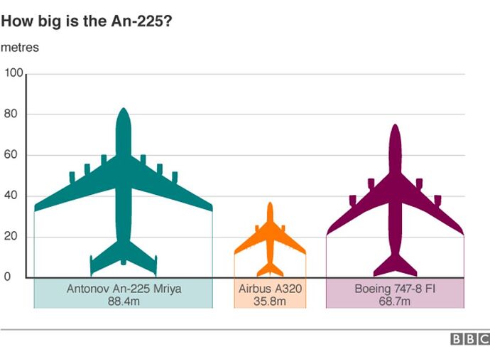 _89710507_plane_wingspan_and_length_624