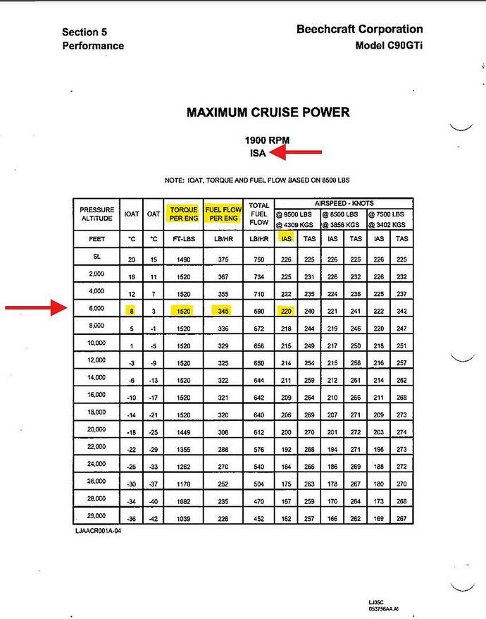 Performance Chart