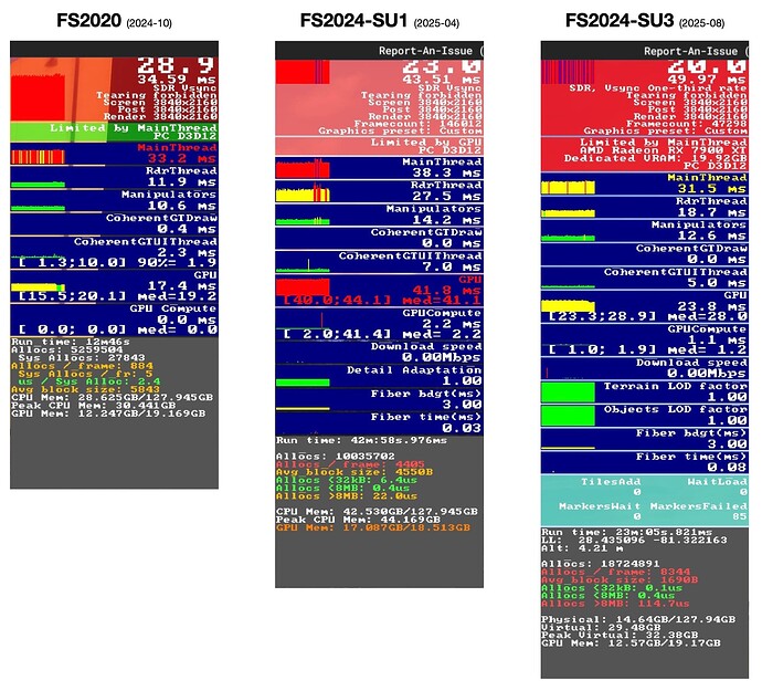 2025.08.30 - FS2024 SU3 Display FPS Evolution