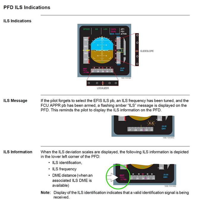 A320 PFD ILS