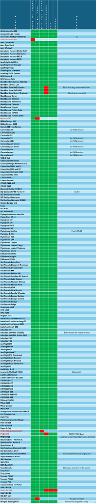 Aircraft compatibility list (2020 to 2024) - Aircraft - Microsoft ...