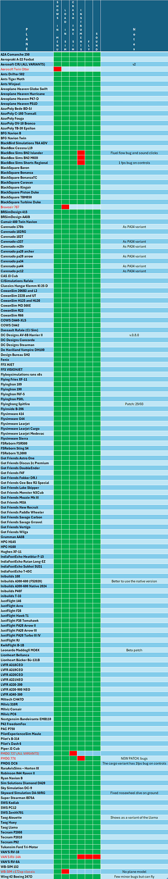 Aircraft compatibility list (2020 to 2024) - Aircraft - Microsoft ...