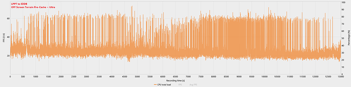 Off Screen Terrain Pre-Cache (ULTRA)-CPU_total_load